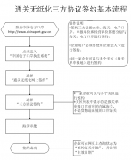 關于啓動通關作(zuò)業無紙化改革B類以上企業三方協