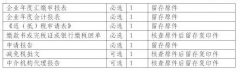 寶山區2016年(nián)度企業所得(de)稅彙算清繳告知書