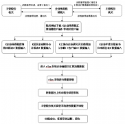 【企業所得(de)稅彙算清繳】本市居民(mín)企業所得(de)稅彙